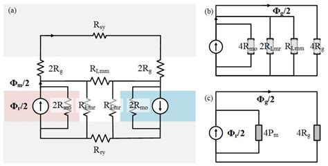 Energies Free Full Text Semi 3d Analysis Of A Permanent Magnet Synchronous Generator