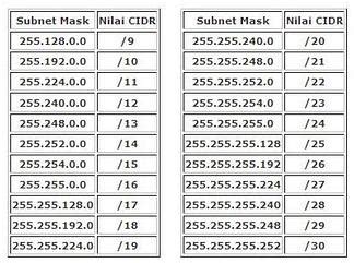 Rahma Setting Subnetting Ip Pada Kelas C