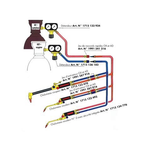 Coffret Chalumeau Standard Pour Professionnels WURTH