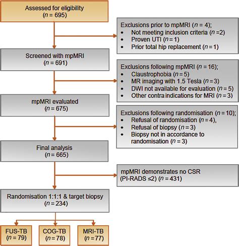 The Future Trial A Multicenter Randomised Controlled Trial On Target