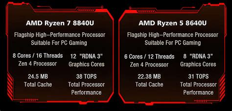 Amd Ryzen