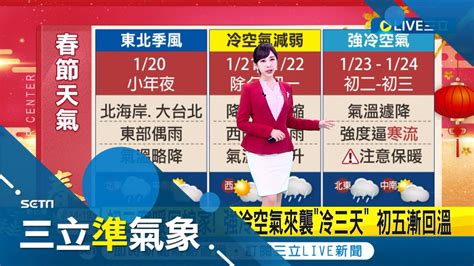 過年記得穿溫暖回娘家 強冷空氣初二來襲冷三天 強度直逼寒流各地氣溫驟降 初五開始逐漸回溫│氣象主播 陳宥蓉│【三立準氣象