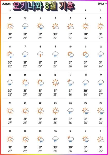 오키나와 8월 날씨 태풍 기록 비 강수량 축제 정보 비행 티켓 심카드 가격