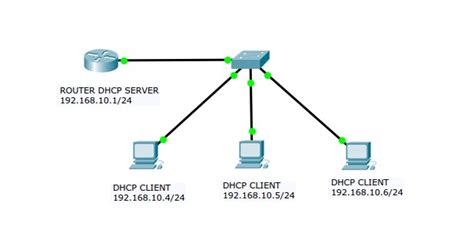 Cara Setting Dhcp Server Di Cisco • Linux And Open Source