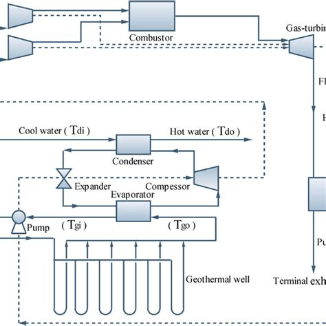 Flow Sheet Of Chpandgshp S System Download Scientific Diagram