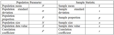 For a Set Population Does a Parameter Ever Change