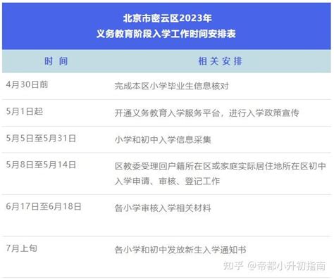 北京各区2023年小升初时间安排表汇总！ 知乎