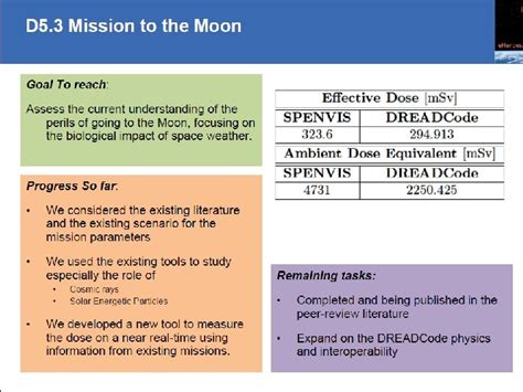 Wp Impact For Space Exploration Progress Report