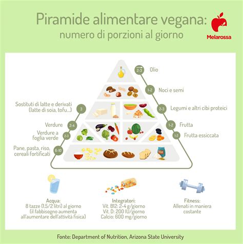 La Dieta Vegana Leggereditore 5