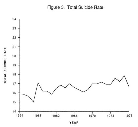 The Effect Of Domestic Religious Individualism On Suicide Religious