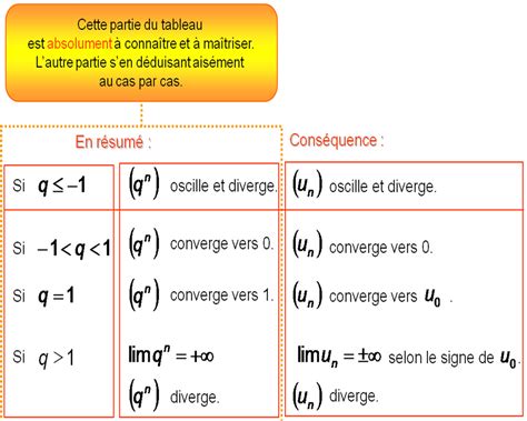 Généralités Sur Les Suites Cours Maths Terminale Tout Savoir Sur Free