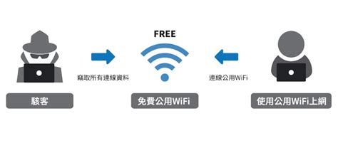 Twcert Cc台灣電腦網路危機處理暨協調中心 資訊安全宣導