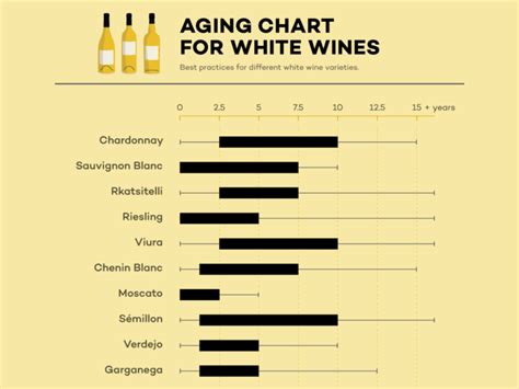 Infographic Wine Folly