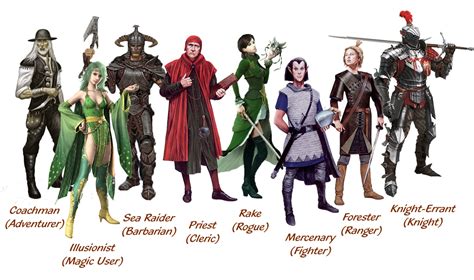 What Fantasy Class are you? - Personality Quiz