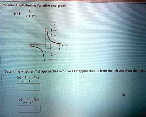 Solvedconsider The Following Function And Graph Fx X2 Determine