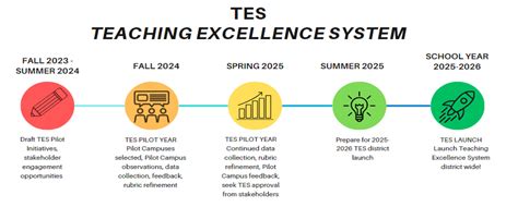 Hisd Academic Calendar Fall Tandi Loraine