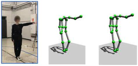 Sensors Free Full Text Skeleton Based Human Pose Recognition Using