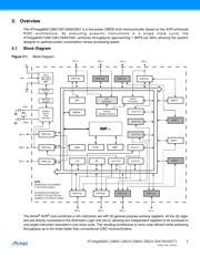 ATMEGA1281 16AU Programming Manual Microchip 1 435 Pages AiPCBA