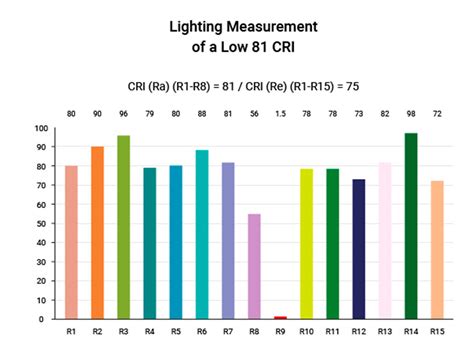 News What Is Color Rendering Index Cri