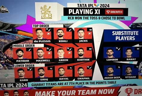 This Is The Best Batting Line Up Ever Assembled R Ipl