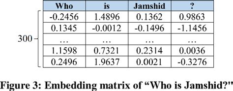 Attention Based Pairwise Multi Perspective Convolutional Neural Network