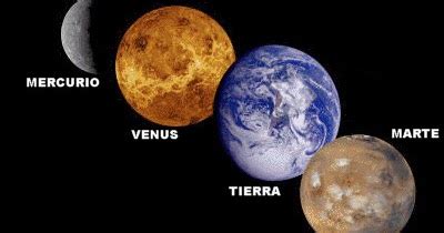 Física y Astronomía: Planetas Terrestres