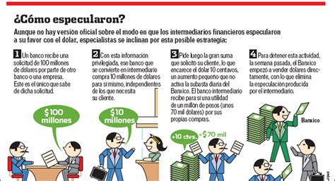 El Placer de Disentir Especulación sobre la Especulación