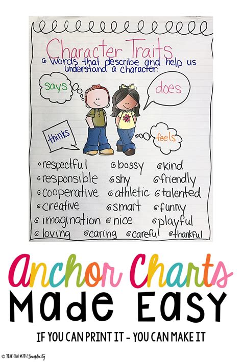 Character Trait Anchor Chart Printable