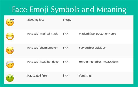 Emojiology Symbols Emoji Emojis Meanings Symbols Images