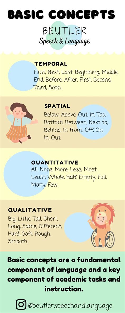 Basic Concepts Infographic Speech Language Pathology Slp Language