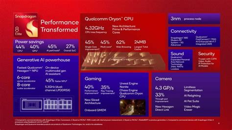 Snapdragon 8 Elite Vs Snapdragon 8 Gen 3 The Upgrades You Can T