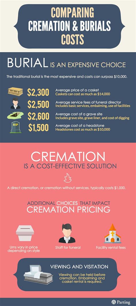 Cremation The Ultimate Guide