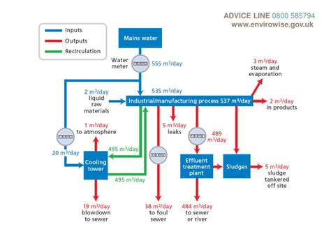 Ppt Water Mass Balance Powerpoint Presentation Free Download Id 1389505