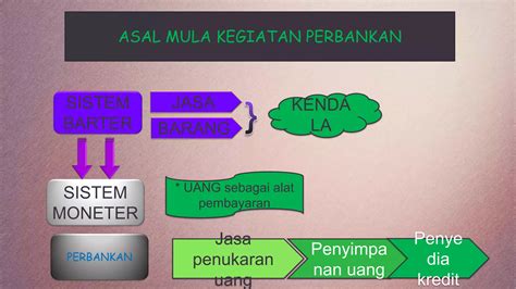 Ppt Pengertian Asal Usul Dan Jenis Bank Ppt