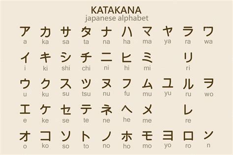 Premium Vector | Japanese katakana alphabet with english transcription ...