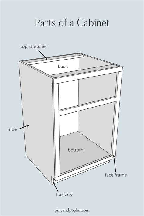 Parts Of A Cabinet Parts Of Cabinet Doors