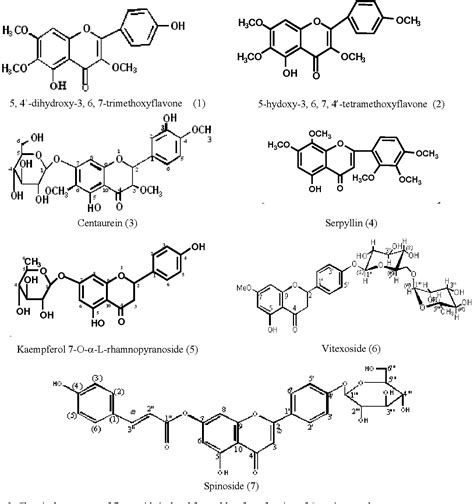 Pdf Spasmolytic Effects Of Scrophularia Nodosa Extract On Isolated