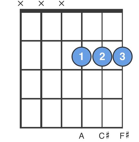 F Sharp Minor Chord