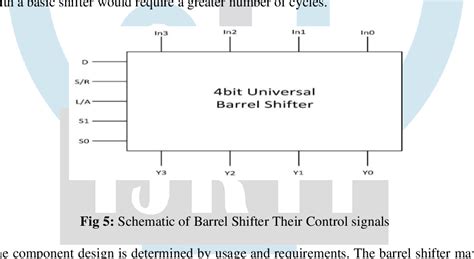 Figure 5 From DESIGN AND ANALYSIS OF A 4 BIT LOW POWER UNIVERSAL BARREL