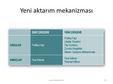 Ppt Parasal Aktarim Mekan Zmasi Powerpoint Presentation Free