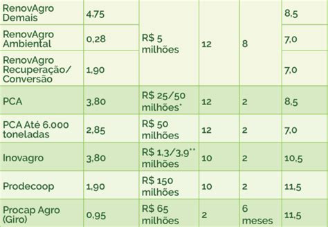 Novo Plano Safra 23 24 Portal Agriconline