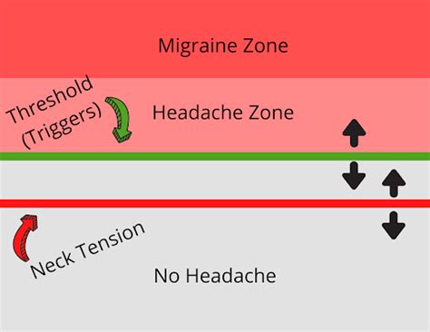 How Does Stress Relate to Headaches? - Novera Headache Center