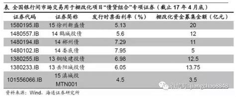 为什么棚改货币化安置成为众矢之的？棚改新浪财经新浪网