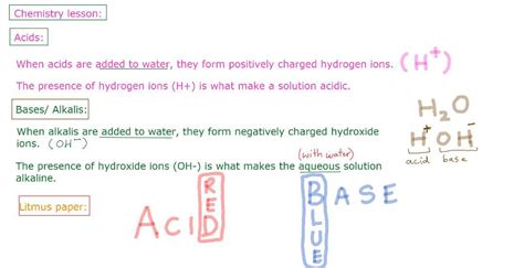 Acids and Bases - Your Science Online