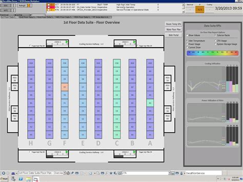 Control And Automation Abb Ability Data Center Automation