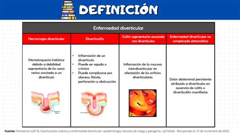 Solution Enfermedad Diverticular Del Colon Studypool