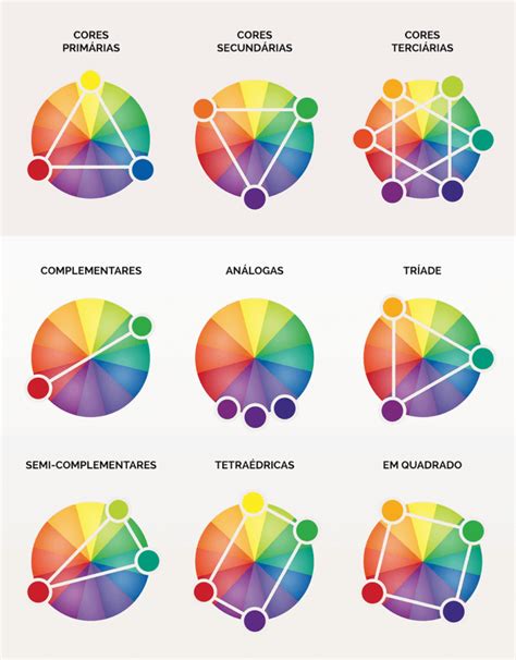 Psicologia Das Cores O Que é E Como Usar No Marketing Combinações De