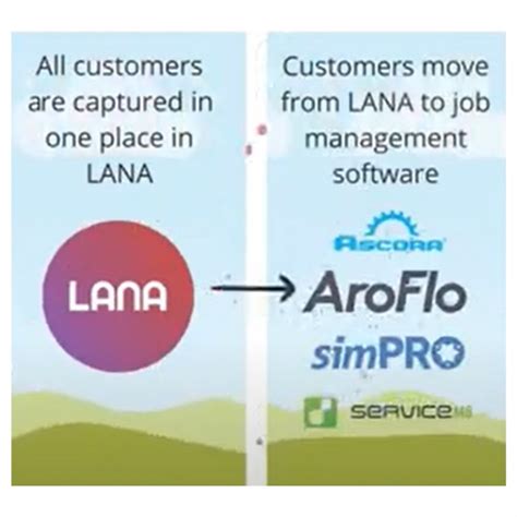 Jobmanagement LANA Software