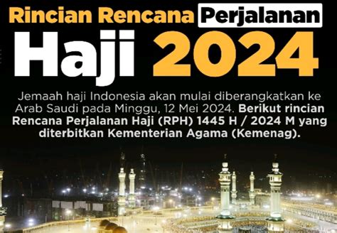 Rencana Perjalanan Haji Kemenag Gelombang Pertama Bulan Mei