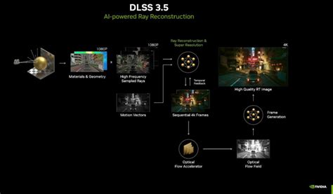 Nvidia Dlss Sdk